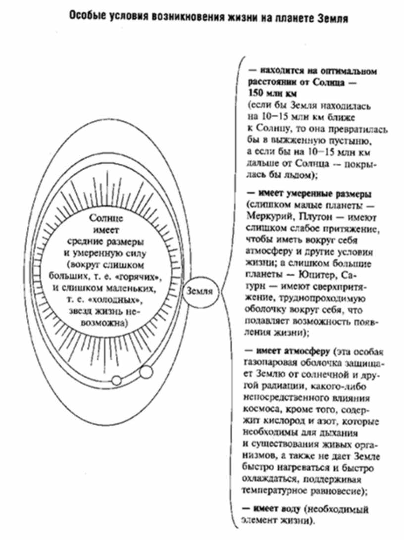 Обществознание в таблицах и схемах махоткин махоткина обществознание