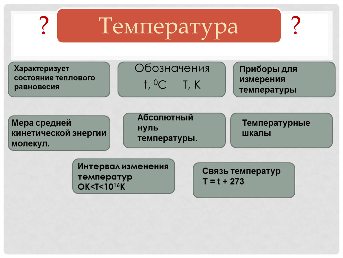 Функции состояния термодинамической системы. Классификация термодинамических переменных. Термодинамическая температура обозначение. Параметры состояния термодинамической системы.