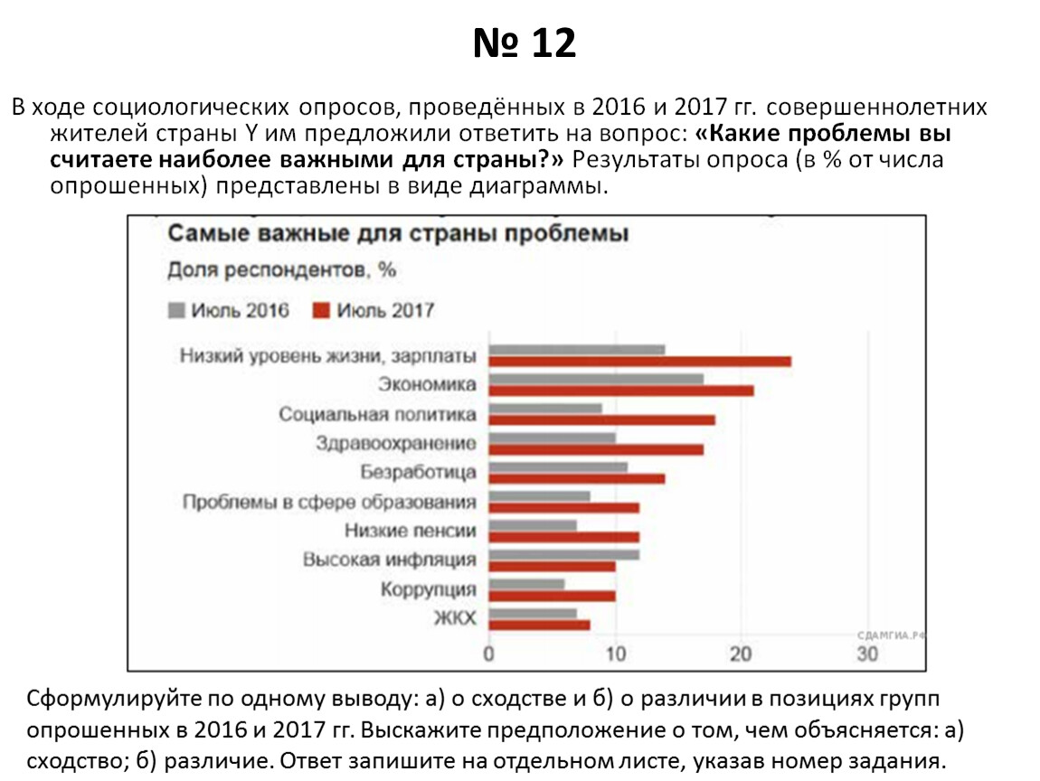 В ходе социологических опросов, проведённых в 2016 и 2017 гг