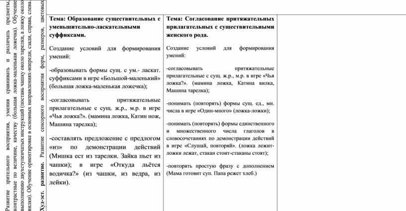 Маши». Развитие зрительного восприятия, умения сравнивать и различать предметы, контрастные по величине, качеству (большая ложка-маленькая ложечка)