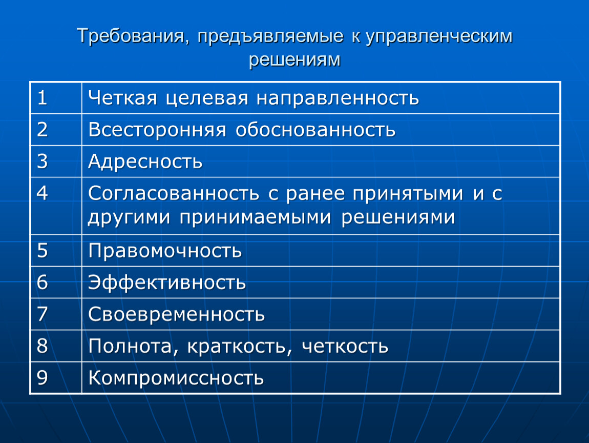 Требования к управленческим решениям