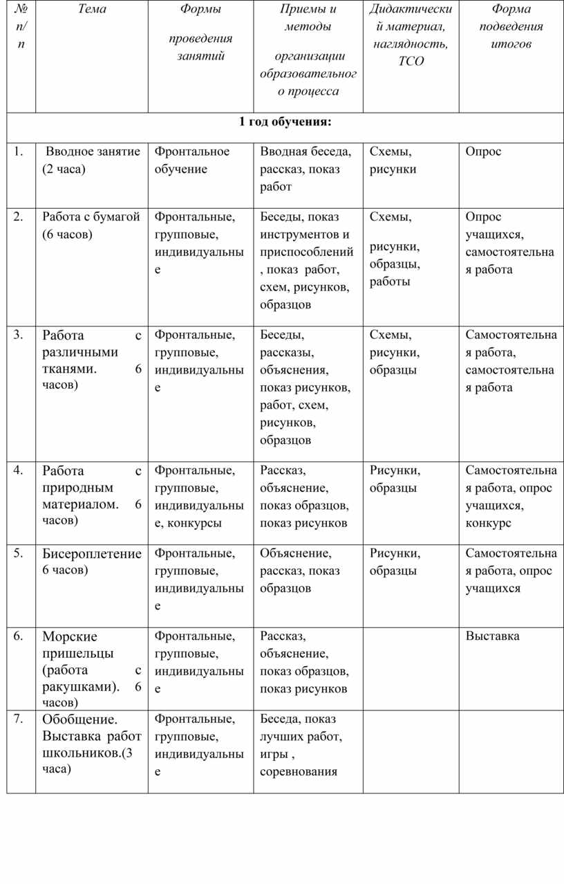 Кружок Декоративно-прикладного искусства