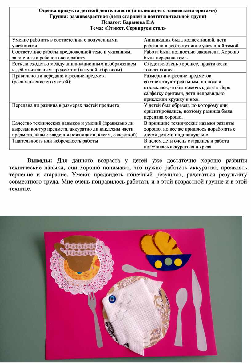 Анализ занятий по продуктивным видам деятельности в разных возрастных  группах