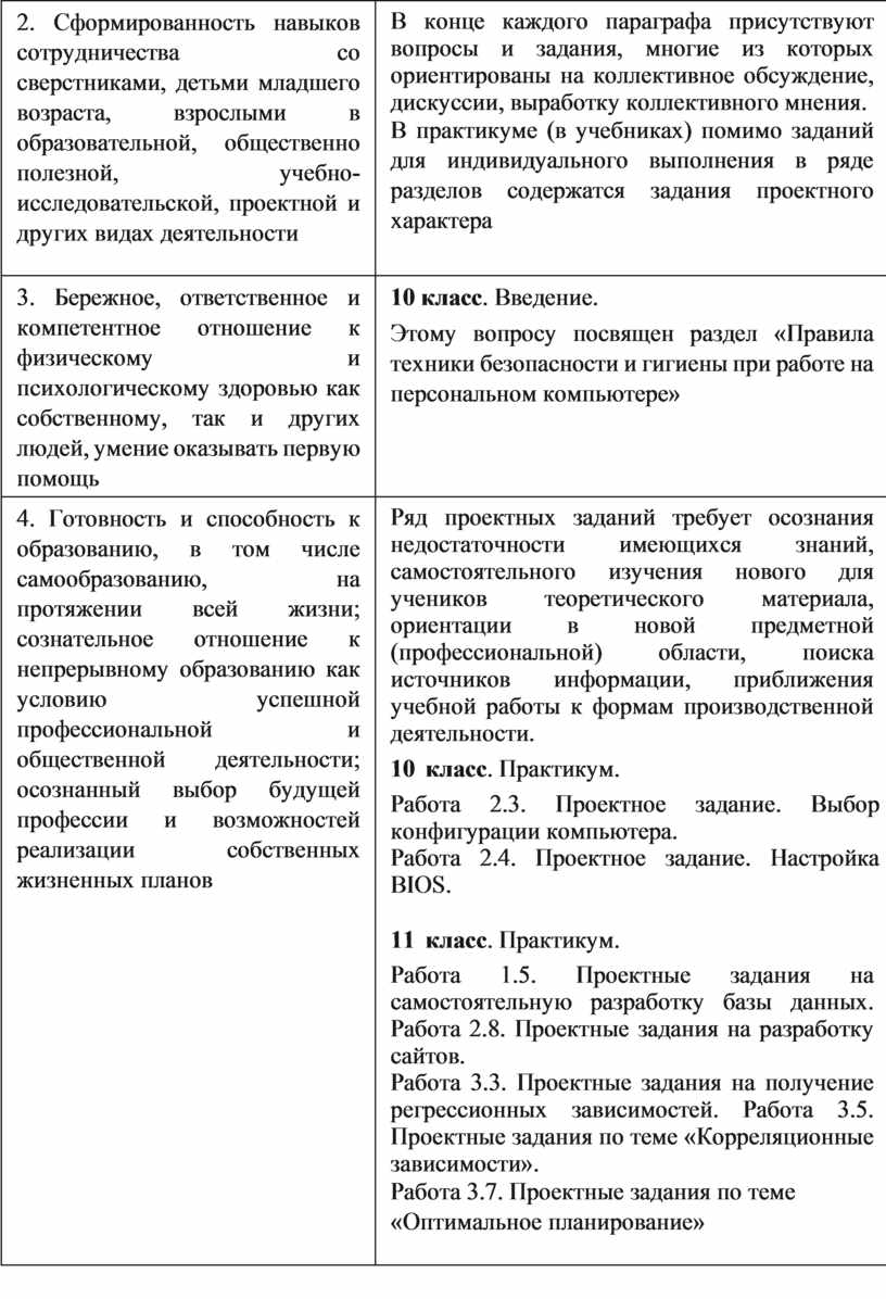 Информатика и ИКт 10-11 Цветкова Методическое пособие 2013.pdf