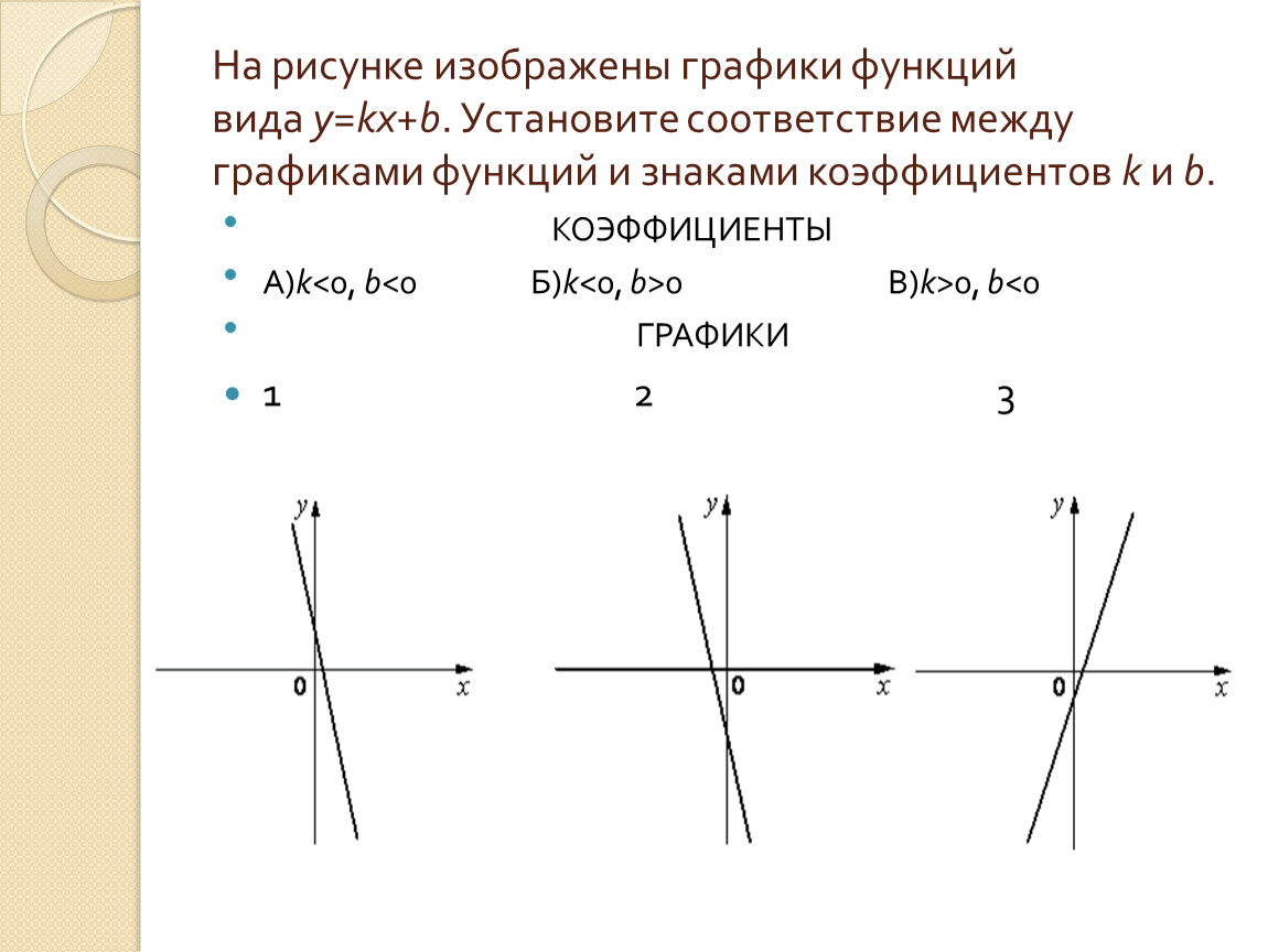 Функция игрика равна икс. Графики функций КХ+B. График функции y KX+B. Графики функции КХ+В.