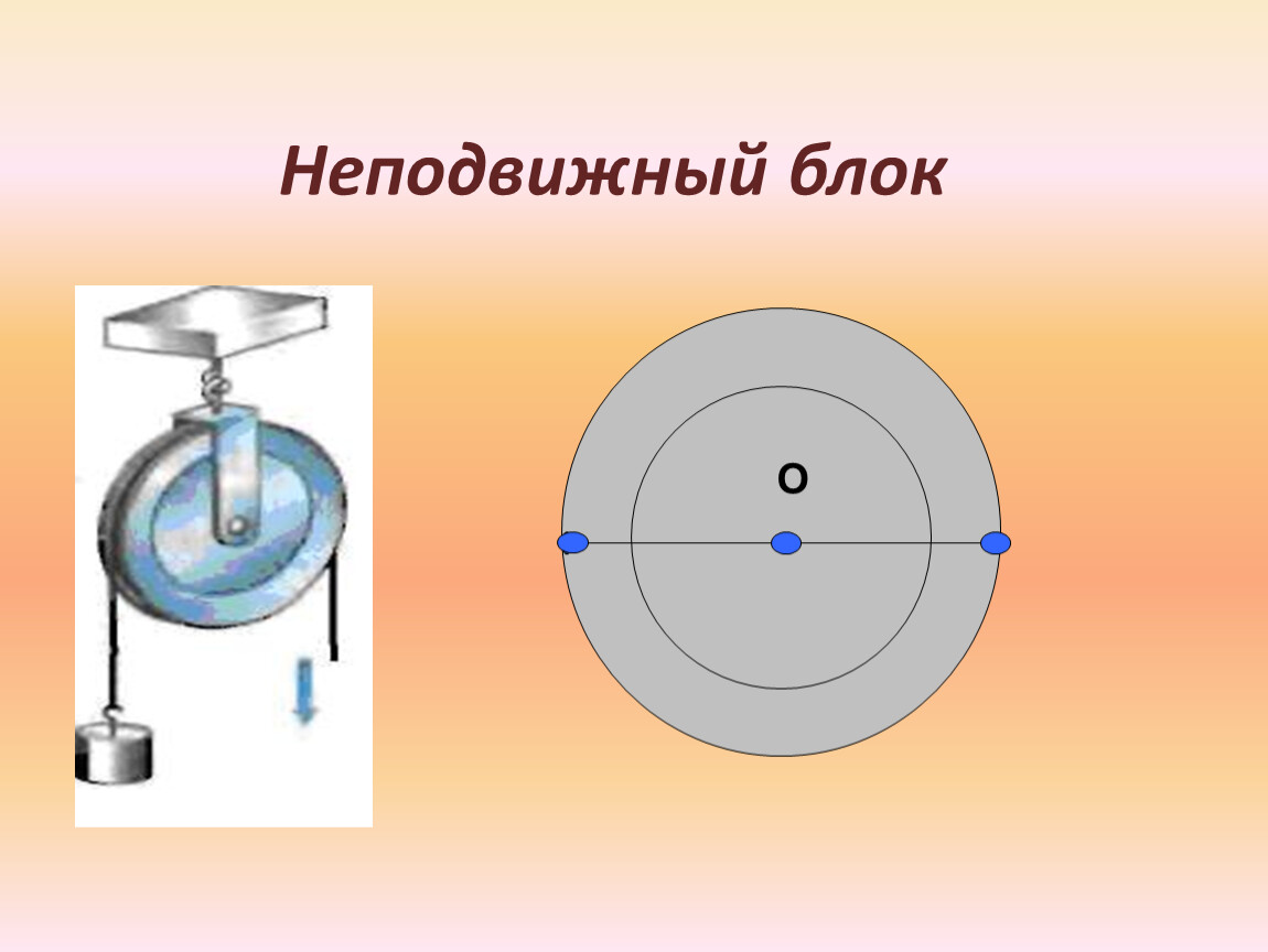 Подвижный блок. Неподвижный блок рисунок физика. Подвижный и неподвижный блок. Блок неподвижный блок.