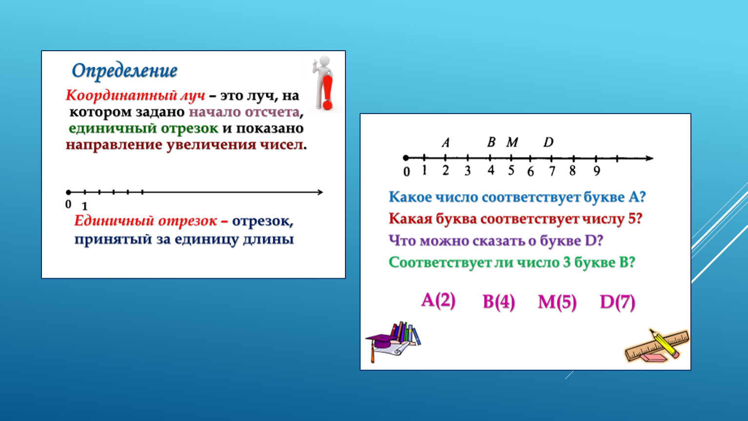 4 3 на координатном луче. Координатный Луч. Координатный Луч XY. Координатный Луч 6 класс. Координатный Луч фото.