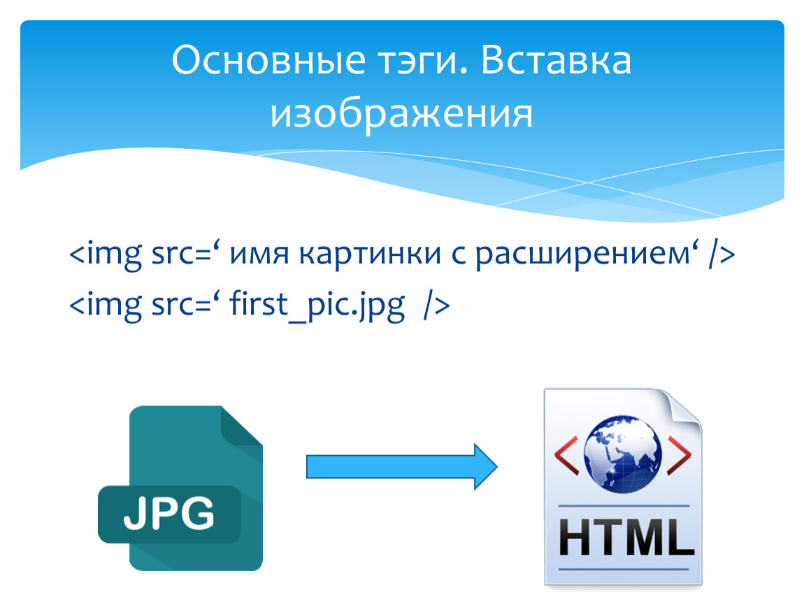 Html для вставки картинки