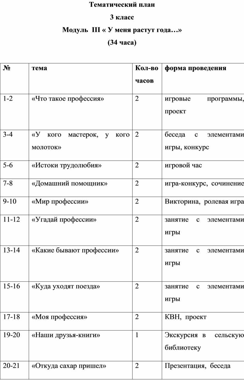 Программа ранней профориентации !Тропинка в профессию