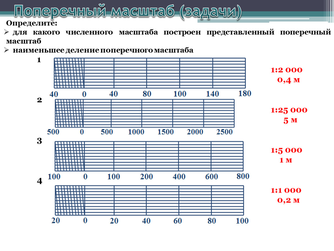 Горизонтальный масштаб. Поперечный масштаб 2.000. Задачи на масштаб. Поперечный масштаб 5.000.