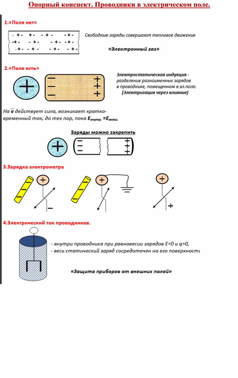 Проводники и диэлектрики в электростатическом