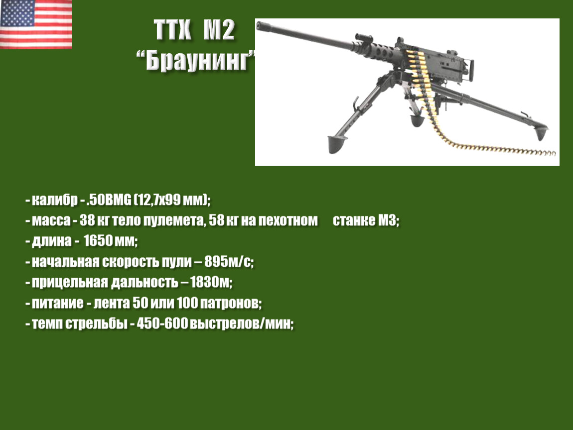 M 12 7. ТТХ корд 12.7 мм пулемет. Пулемёт Браунинг м2 12.7. 50 BMG пулемет. Пулемёт Браунинг м2 50 калибра.