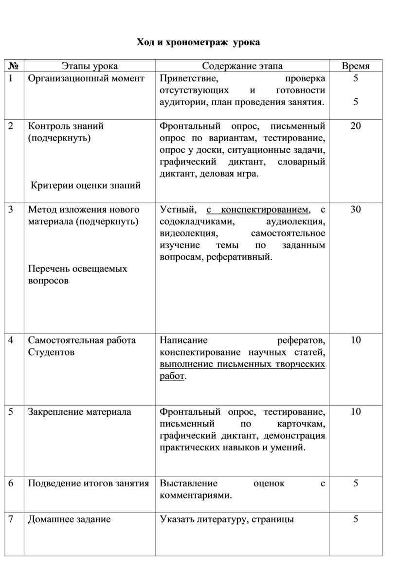 Хронометраж занятия. Хронометраж этапа урока это. Протокол хронометража урока. Таблица хронометрирования урока физической культуры.