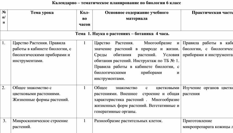 Тематическое планирование биологии. Календарно тематическое план по биологии 8-9 класс. Календарно-тематическое планирование по биологии 6 класс 8 вид. Календарно тематический план по биологии. Календарно тематическое план по биологи.