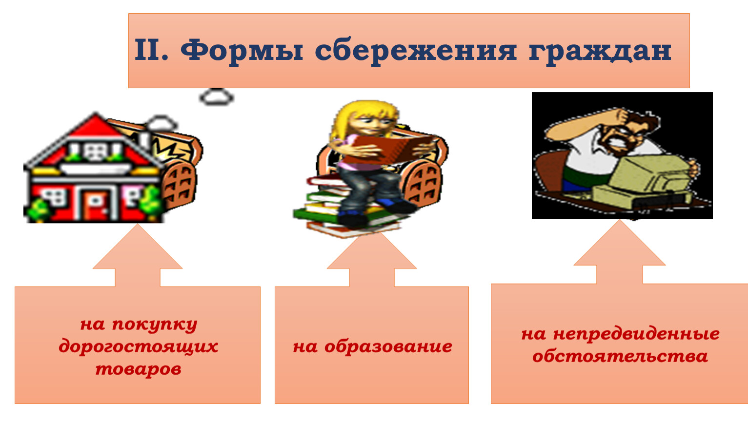 Схема формы сбережения граждан общество 8