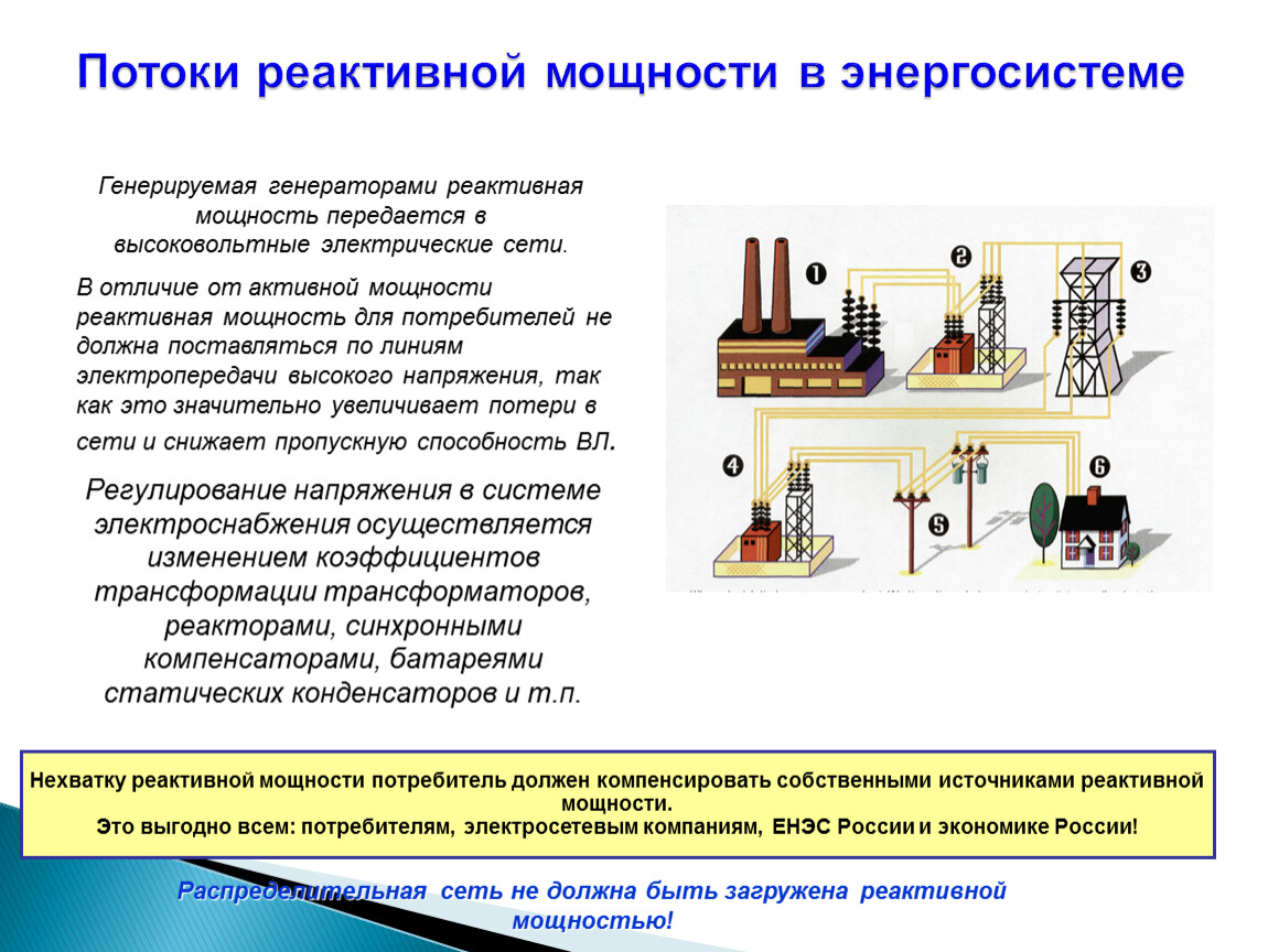 Источники и потребители реактивной мощности