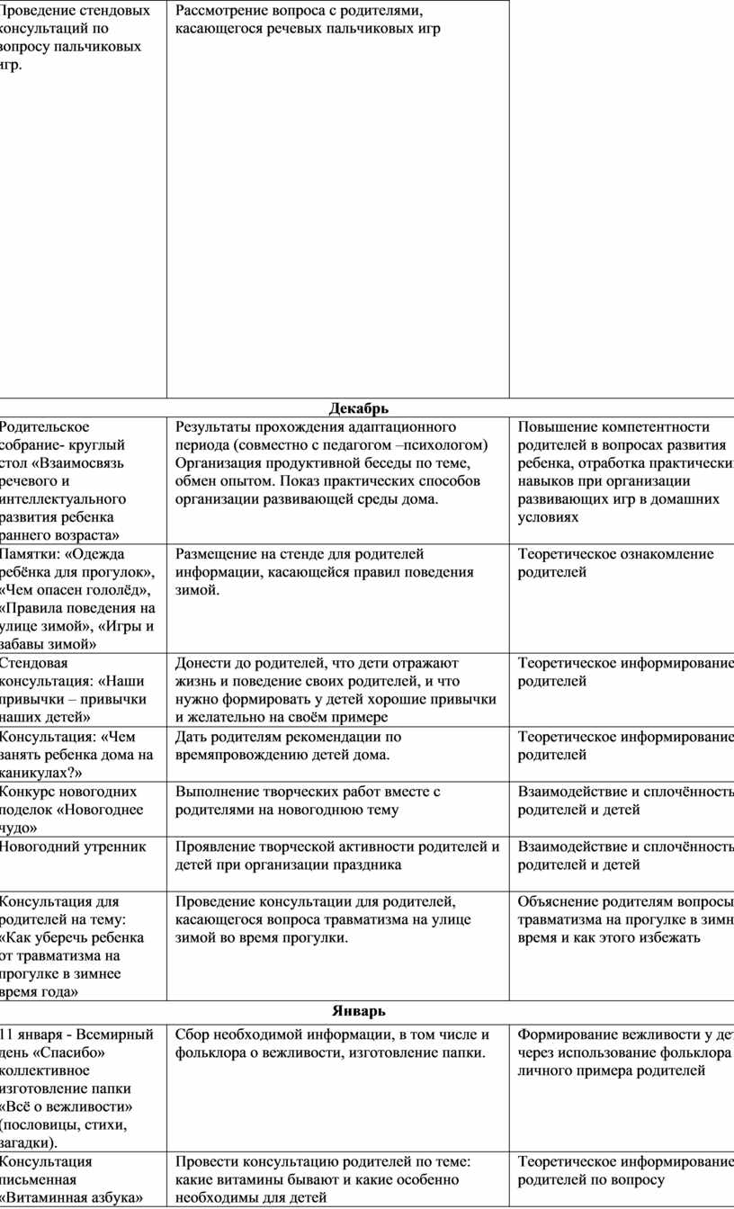 План работы с родителями для 1 младшей группы 