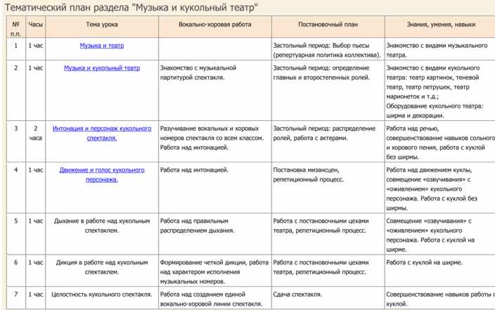 Тематический план по музыке