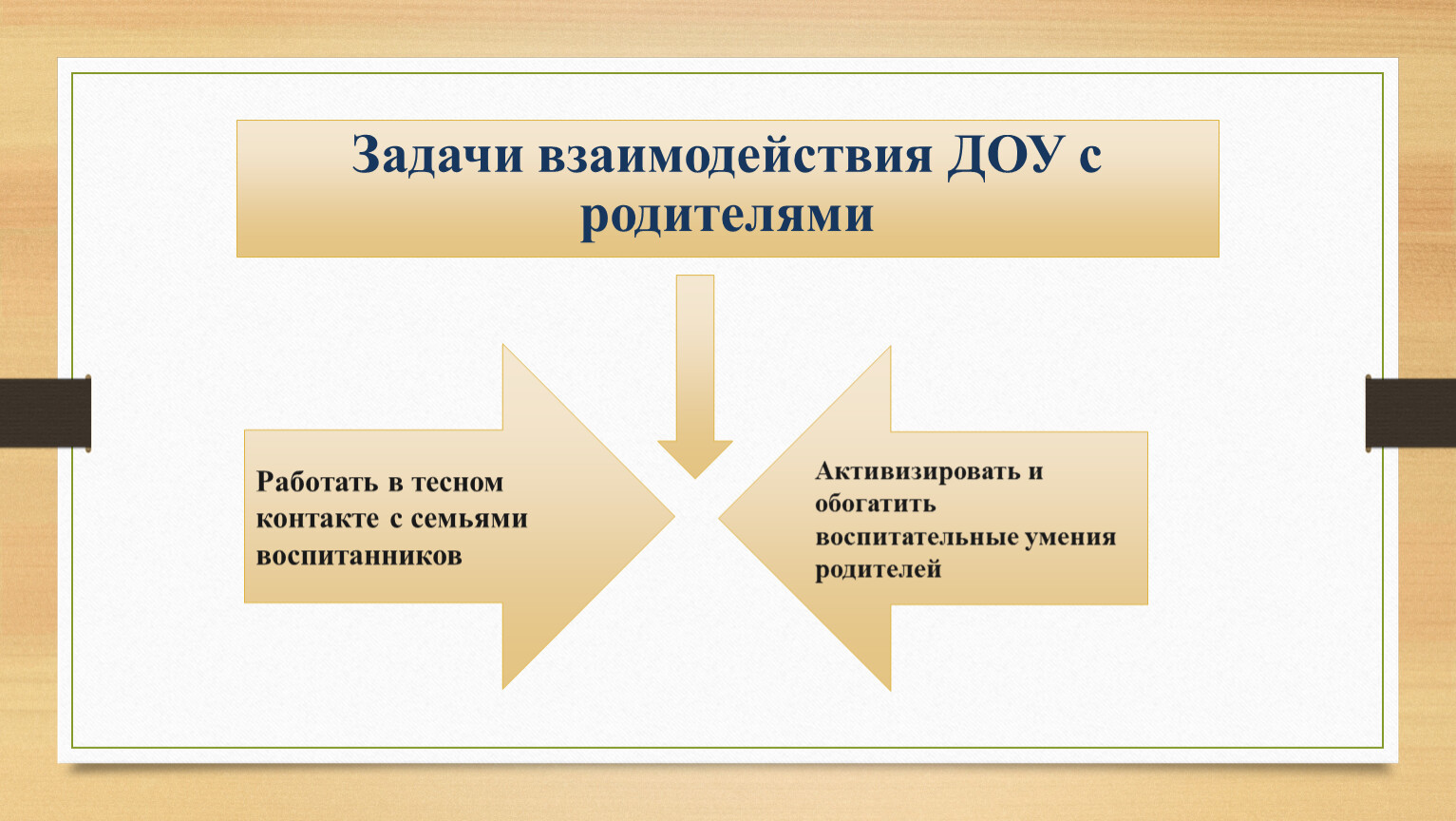 Задачи взаимодействия. Взаимосвязь задач. Ценность взаимодействия ДОУ. Задачами взаимодействия являются. Классические задачи взаимодействия.