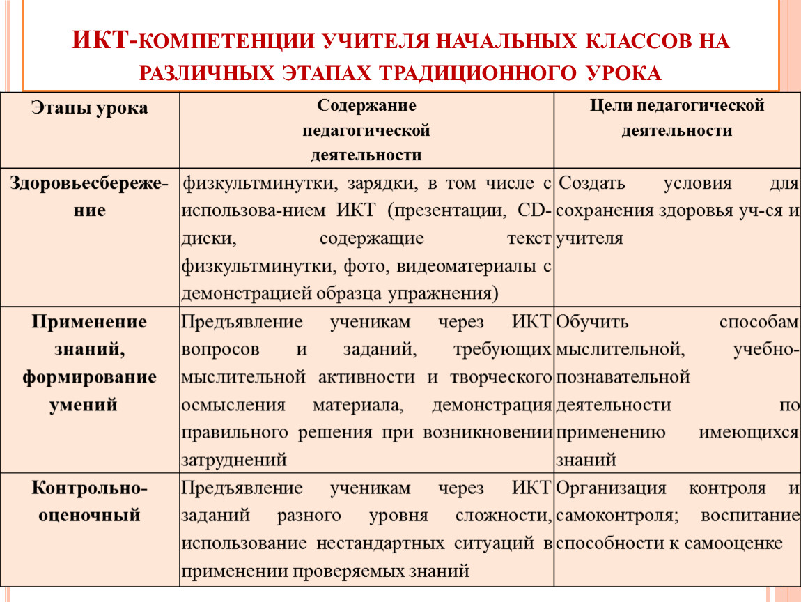 Карта компетенций педагога