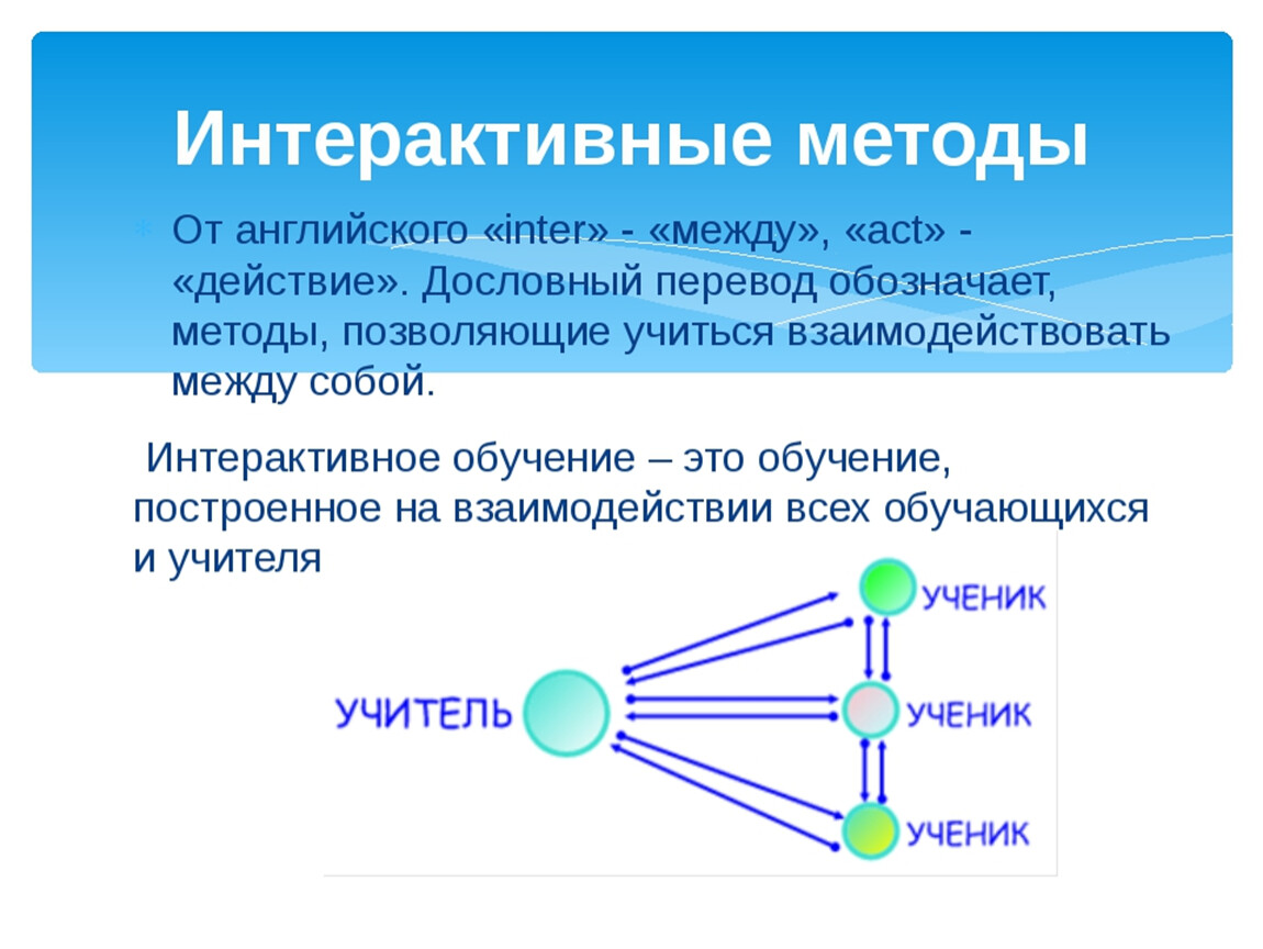 Интерактивный метод русский язык