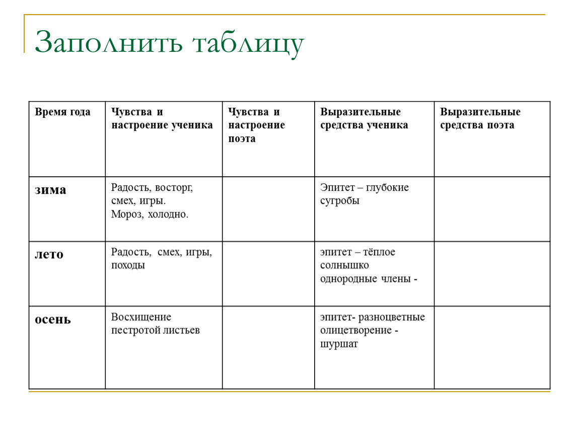 Анализ листьев тютчева. Сравните стихотворения Бальмонта заполните таблицу. Сравнение сравнение стихотворения Бальмонта заполните таблицу. Сравните стихотворения к.д.Бальмонта заполните. Сравните стихотворение Бальмонта запомните таблицу.