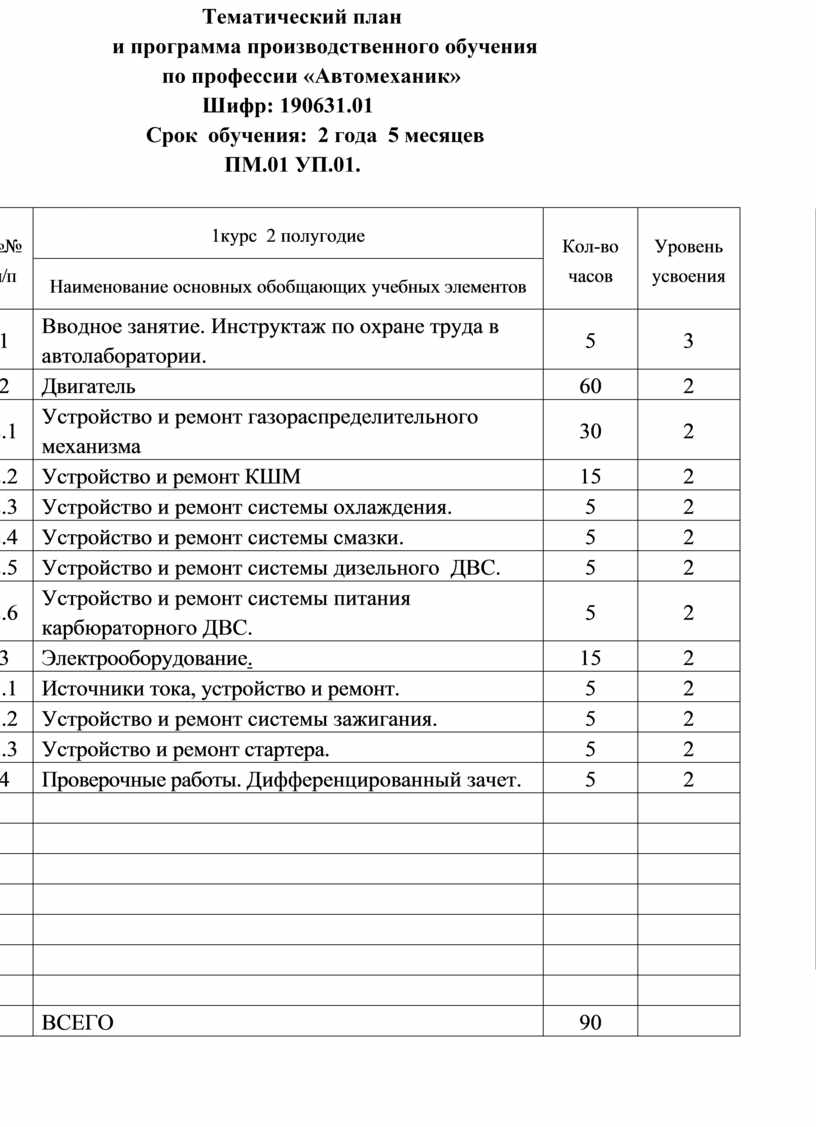 План самообразования мастера производственного обучения повар