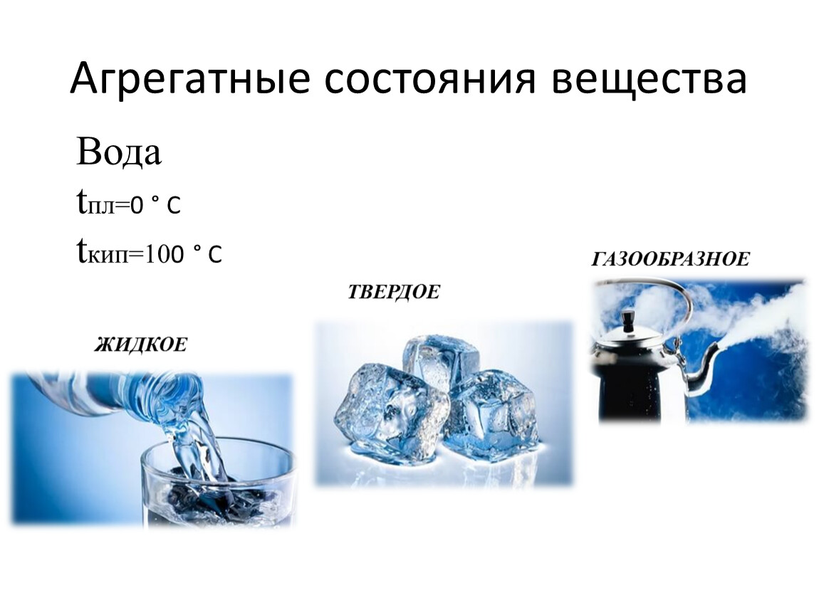 Агрегатное состояние вещества презентация 11 класс