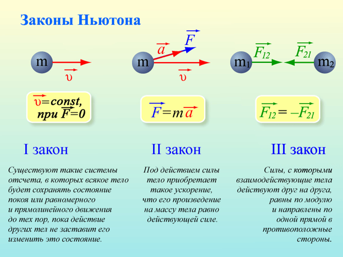 Второй закон ньютона план урока