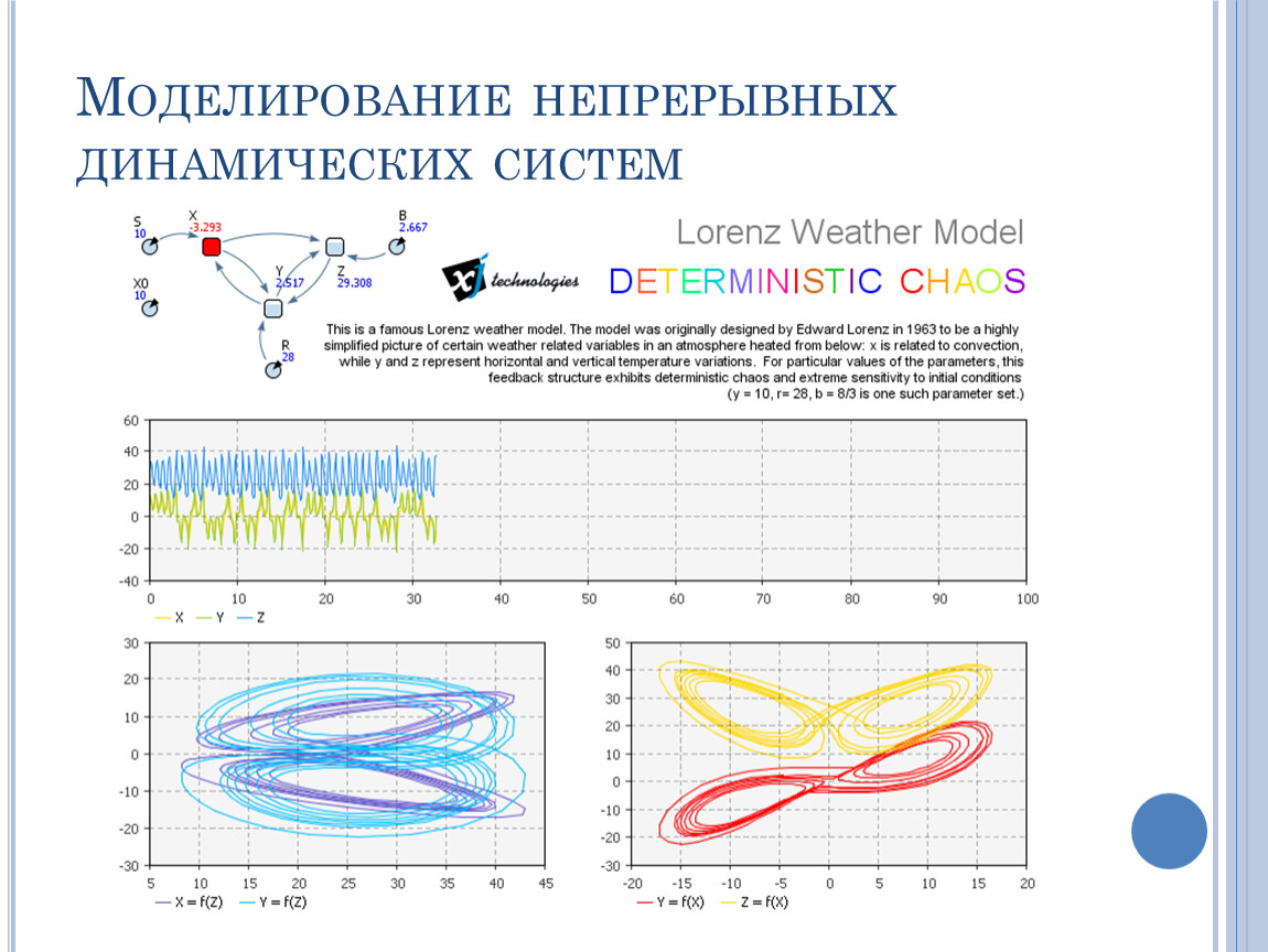 Динамические модели картинки