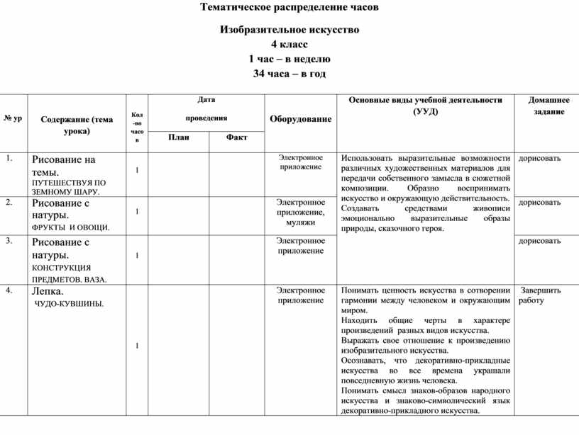 Календарно тематическое планирование по изо