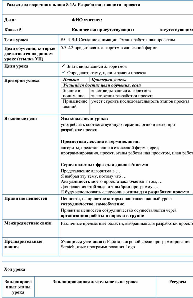 Этапы работы над проектом