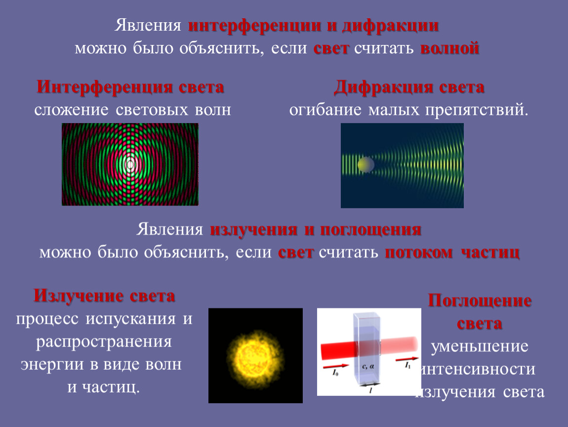 Дисперсия интерференция дифракция света презентация 11 класс