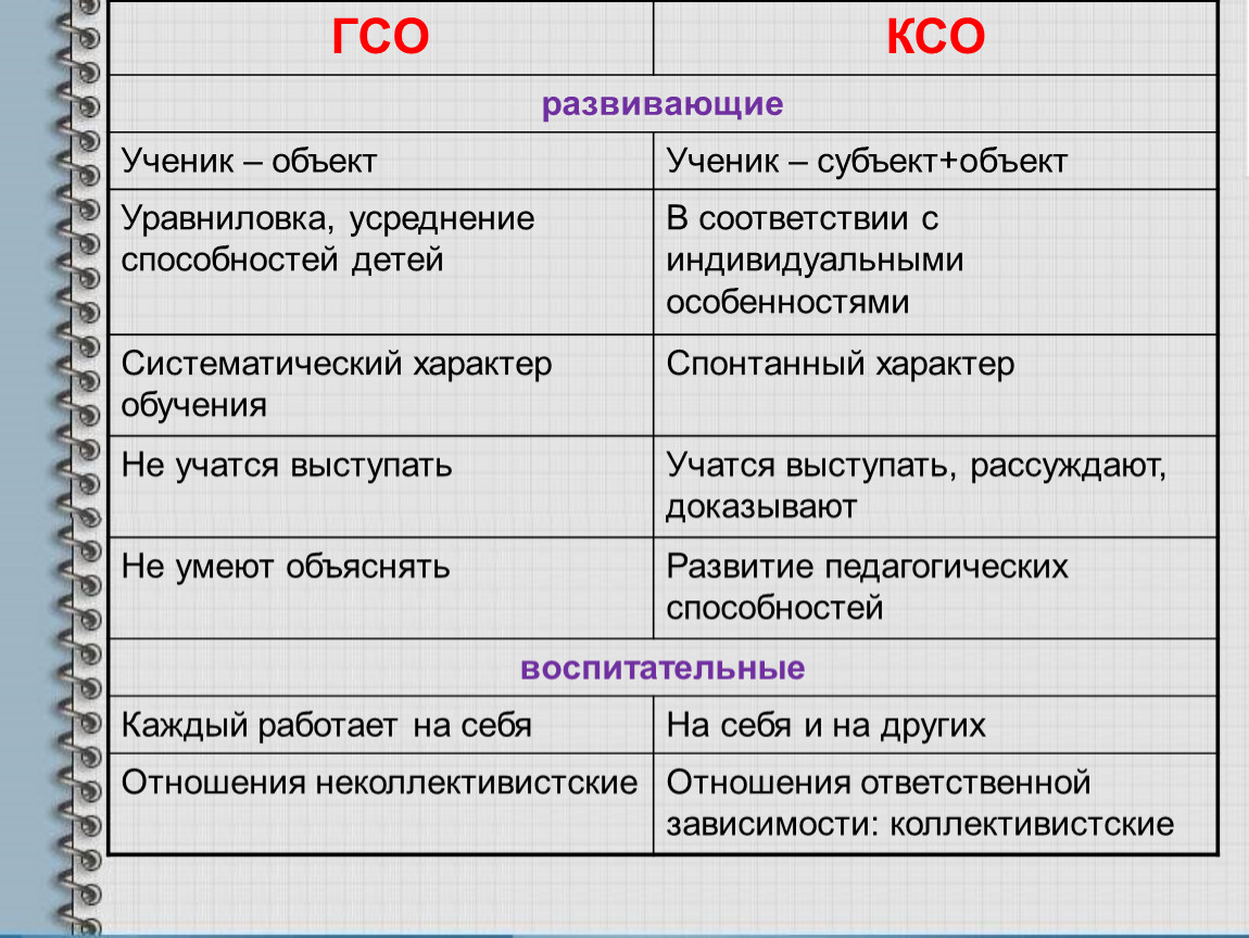 Образование ксо. Коллективный способ обучения. Коллективные и групповые способы обучения. Коллективная форма обучения. Коллективный способ обучения КСО виды.