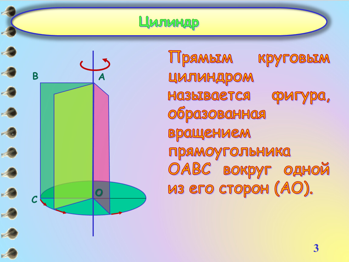 Фигура образованная вращением. Прямой некруговой цилиндр. Прямой круговой цилиндр тело вращения. Цилиндр стереометрия.