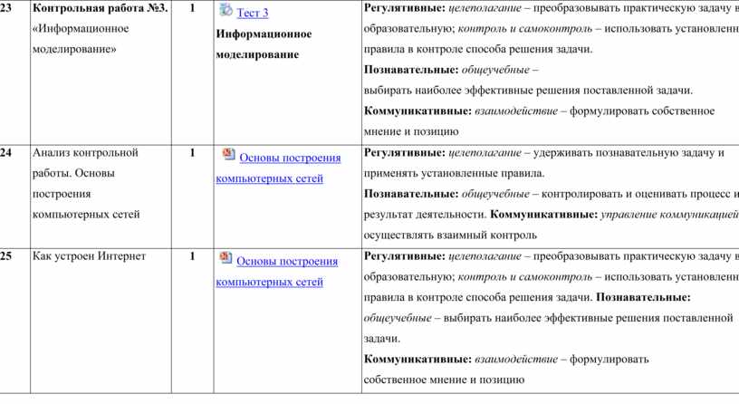 Информационное моделирование 11 класс тест