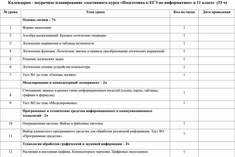 Календарно - поурочное планирование элективного курса «Подготовка к