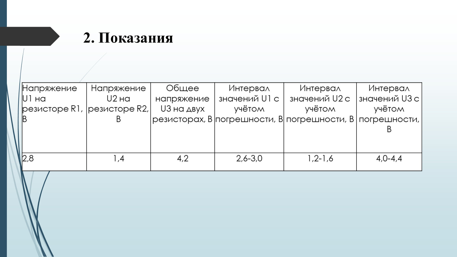 Расстояние значение