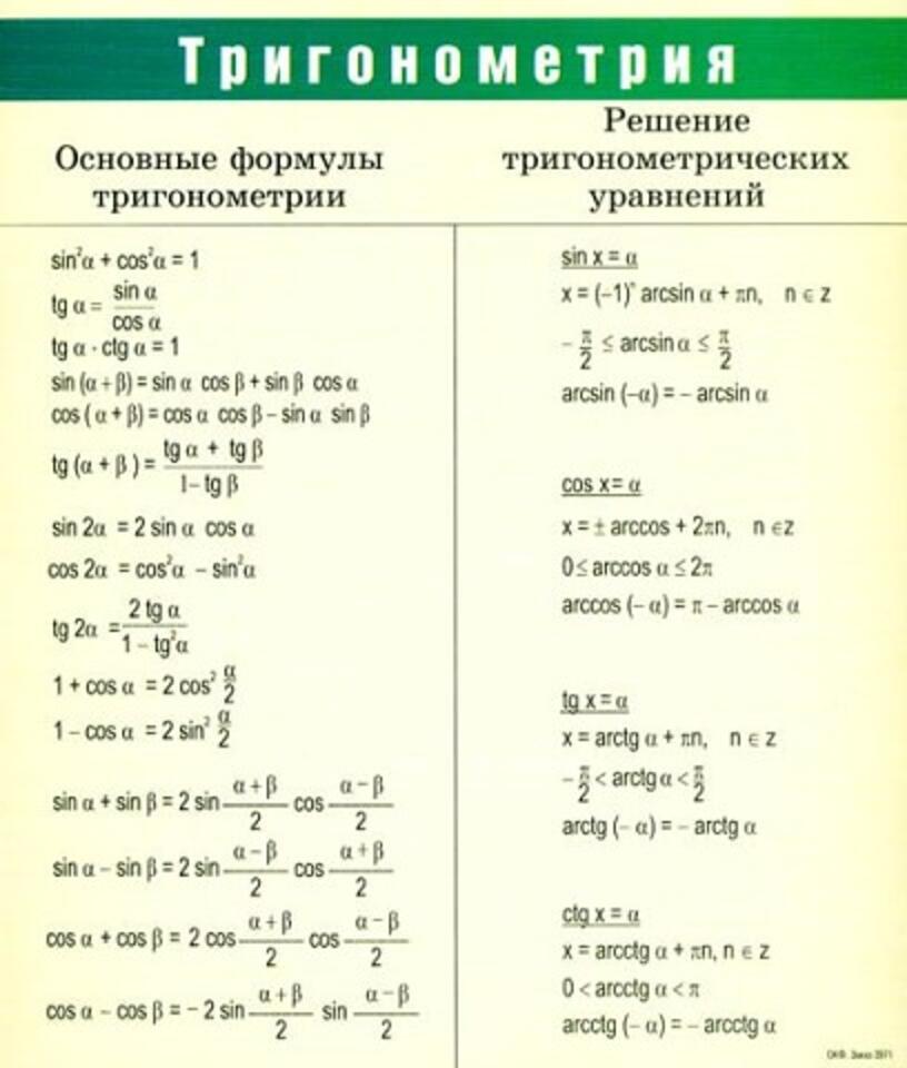 Картинки формулы тригонометрии