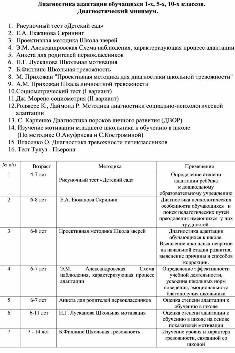 Диагностика адаптации обучащихся 1-х, 5-х, 10-х классов. Диагностический  минимум.