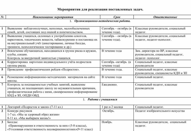 План работы по профилактике пав в школе