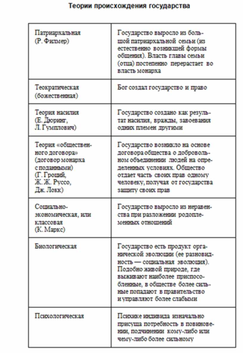 В схеме мировой истории к ясперса отсутствует