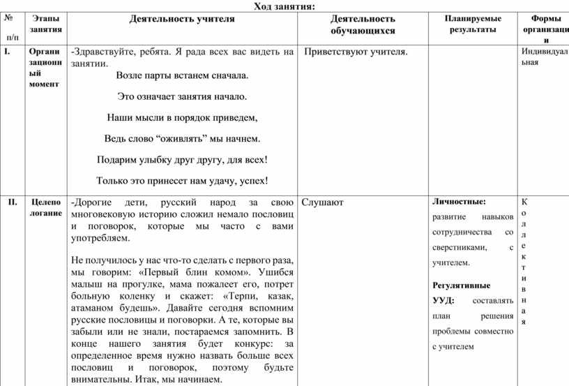 План конспект внеурочного занятия в начальной школе