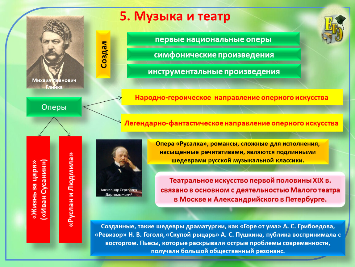 Новые течения в архитектуре живописи театральном искусстве музыке 19 века презентация