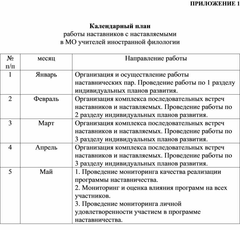 План работы наставника