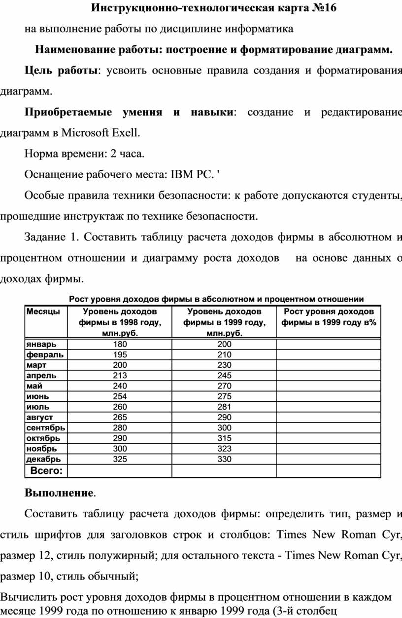 Инструкционно технологическая карта на выполнение практической работы