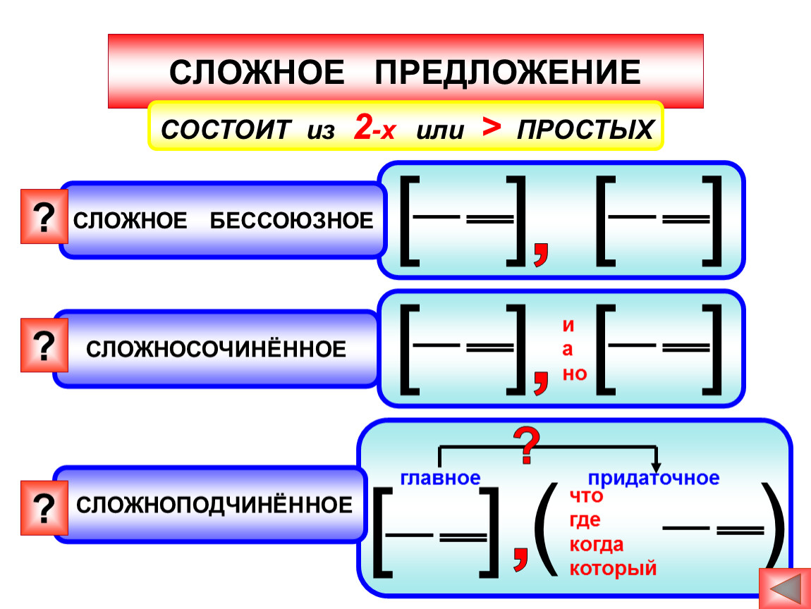 Составить схему по фото