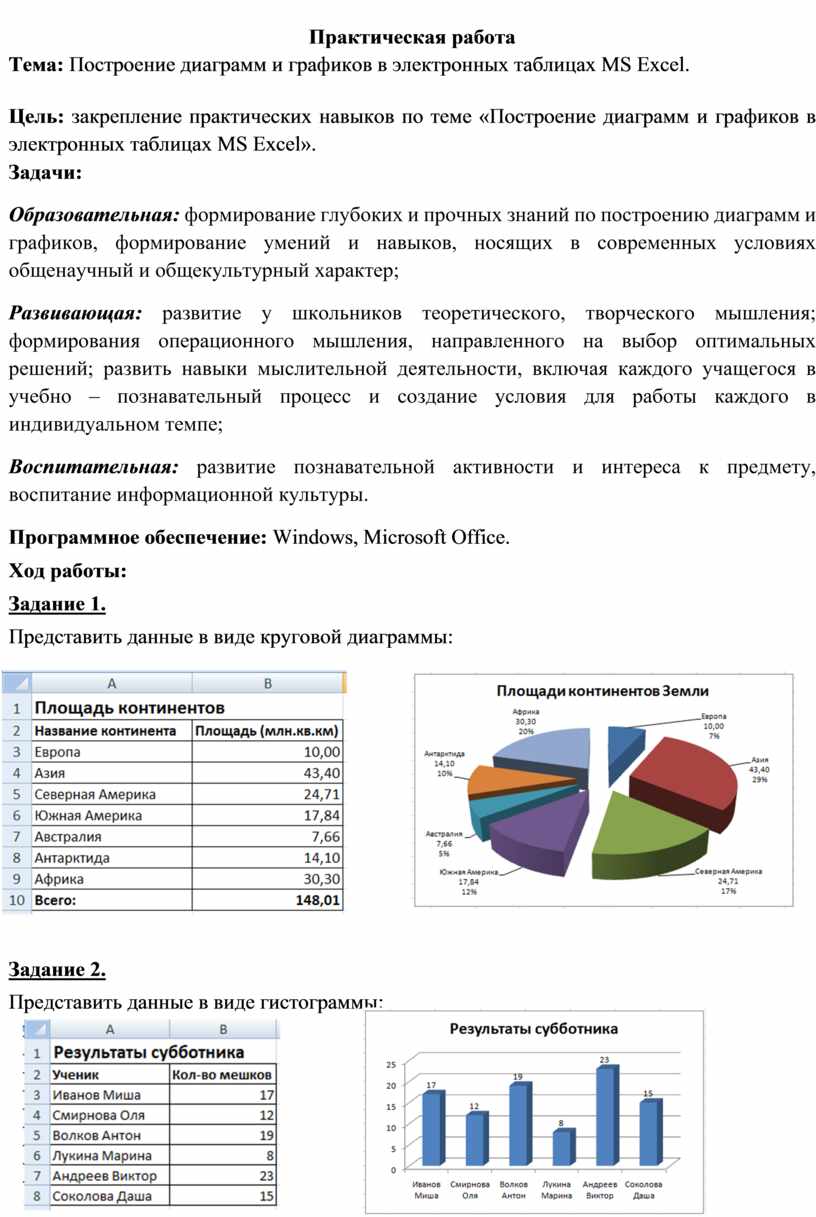 Практическая работа построение диаграмм и графиков средствами ms excel