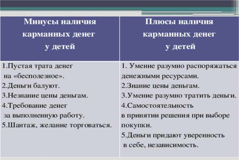 Достоинства и недостатки денег в прошлом. Плюсы и минусы купюр. Минусы бумажных денег. Преимущества и недостатки карманных денег. Плюсы и минусы бумажных денег.