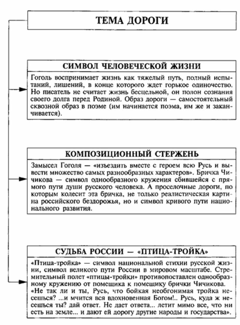 Тема пути в русской литературе проект